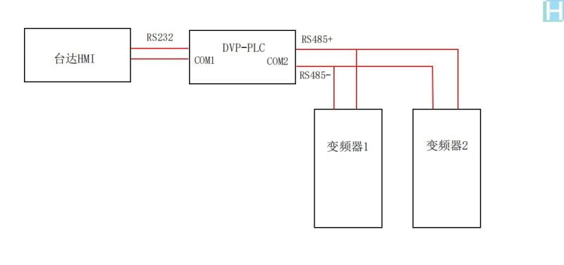 台达PLC与台达EL变频器的RS-485通讯-汉联工控吧