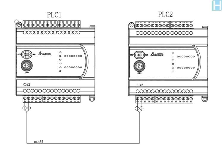 台达PLC的PLC-LINK实现
