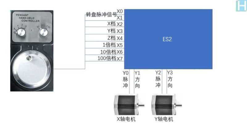 如何通过台达ES2系列PLC调试手摇轮，手动控制伺服电机-汉联工控吧