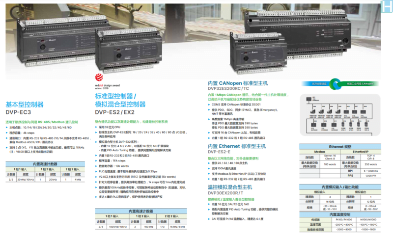 Eplan部件库-DVP-ES2/EX2系列台达PLC部件库-汉联工控吧