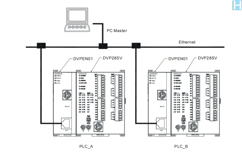 台达PLC之间Ethernet 连线-汉联工控吧
