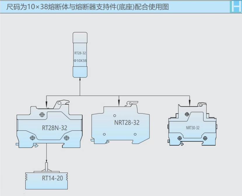 正泰RT系列熔断器005