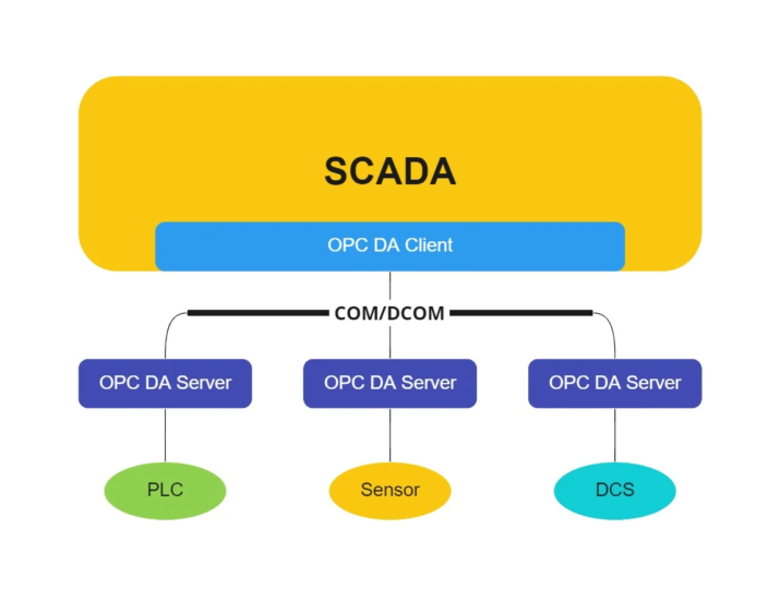 OPC DA测试工具---三菱PLC通讯-汉联工控吧