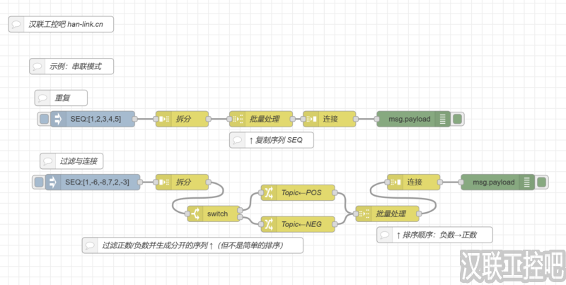 Node-RED教程-sequence序列-batch-03-连接模式-汉联工控吧
