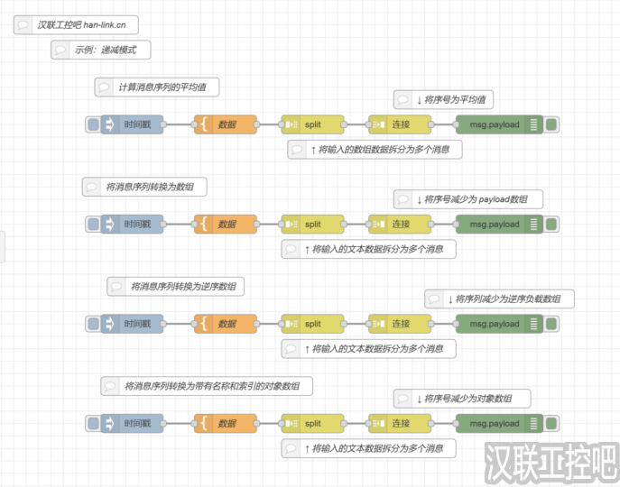 Node-RED教程-sequence序列-join-03-序列递减模式-汉联工控吧