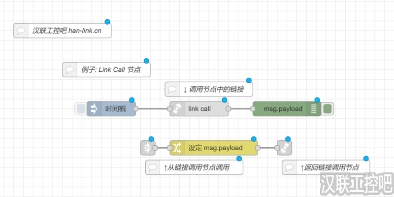 Node-RED教程-常用-link-03-Link call调用-汉联工控吧