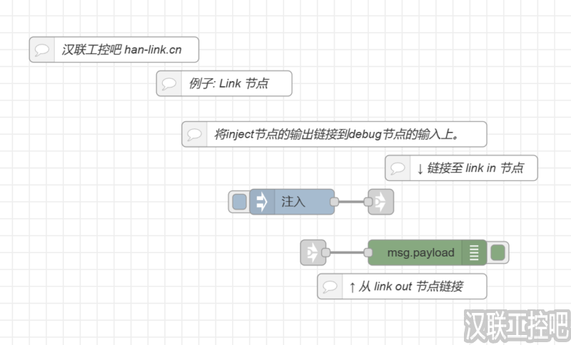 Node-RED教程-常用-link-01-选项卡内的链接-汉联工控吧