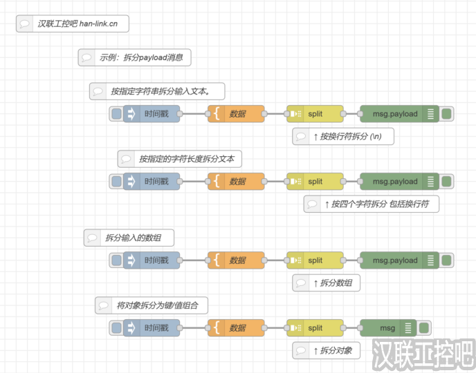 Node-RED教程-sequence序列-split-01-拆分payload消息-汉联工控吧
