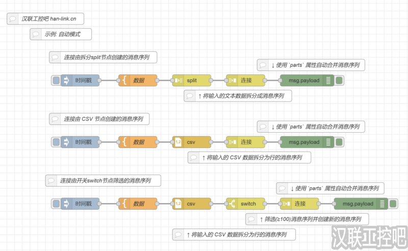 Node-RED教程-sequence序列-join-01-自动合并模式-汉联工控吧