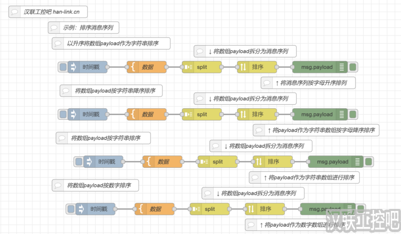 Node-RED教程-sequence序列-sort-01-对数组的 payload进行排序-汉联工控吧