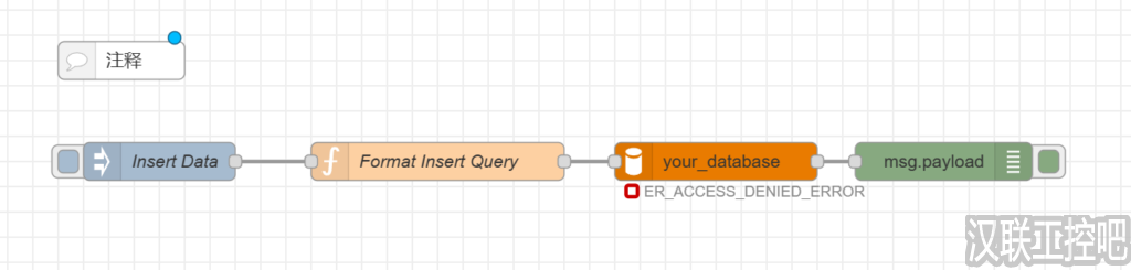 Node-RED教程  与MySQL交互示例-汉联工控吧
