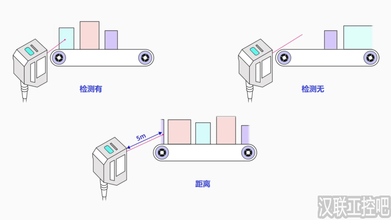 什么是激光传感器?-汉联工控吧