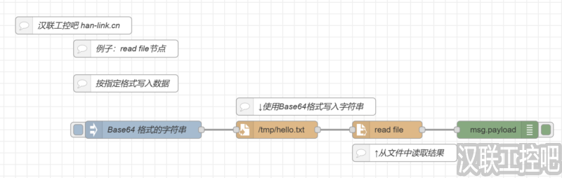 Node-RED教程-storage存储-read file-04-创建消息流程-汉联工控吧