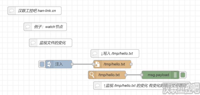 Node-RED教程-storage存储-watch-01-监视文件的变化-汉联工控吧
