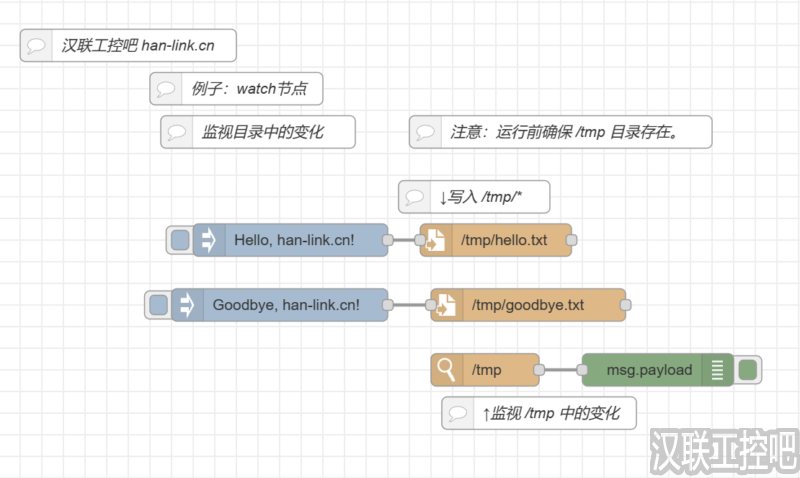 Node-RED教程-storage存储-watch-02-监视目录中的变化-汉联工控吧