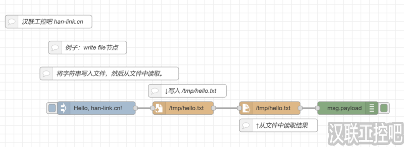Node-RED教程-storage存储-write file-01-将字符串写入文本文件-汉联工控吧
