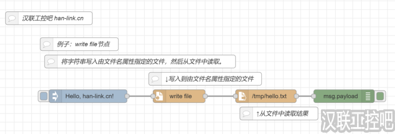 Node-RED教程-storage存储-write file-02-将字符串写入指定的文件-汉联工控吧
