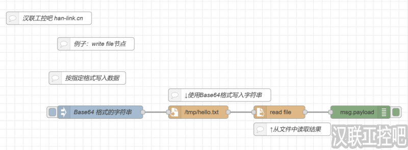 Node-RED教程-storage存储-write file-04-按指定格式写入数据-汉联工控吧