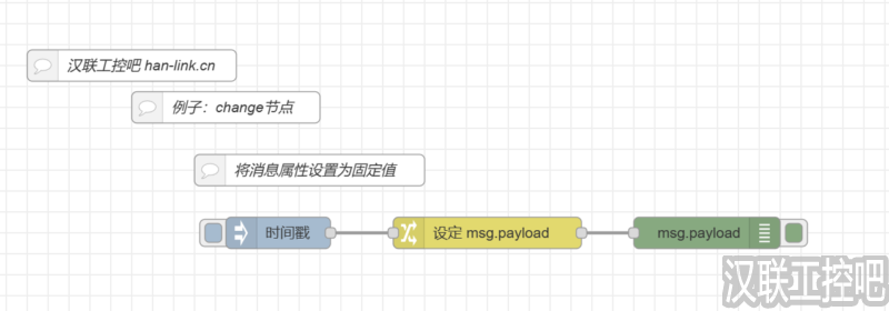 Node-RED教程-function功能函数-change-01-设定payload值-汉联工控吧