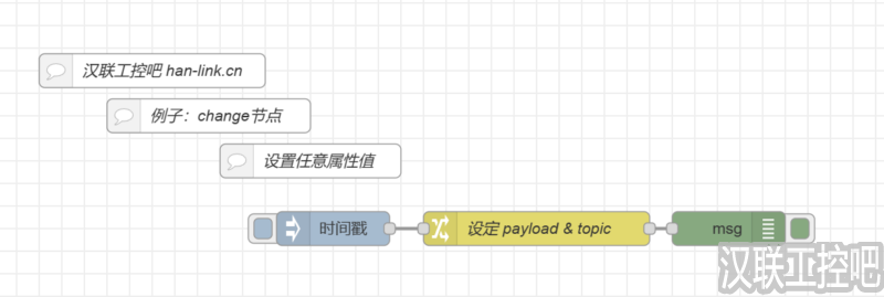 Node-RED教程-function功能函数-change-02-设置任意属性值-汉联工控吧