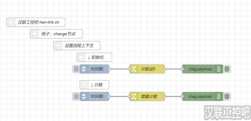 Node-RED教程-function功能函数-change-05-设置流程上下文-汉联工控吧