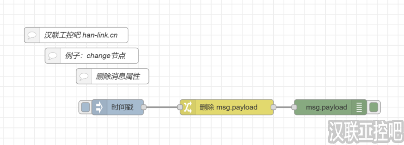 Node-RED教程-function功能函数-change-06-删除消息属性-汉联工控吧