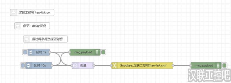 Node-RED教程-function功能函数-delay-02-通过消息属性延迟消息-汉联工控吧
