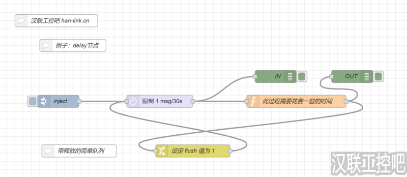 Node-RED教程-function功能函数-delay-06-带释放的简单队列-汉联工控吧