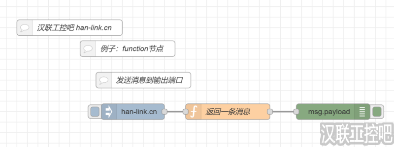 Node-RED教程-function功能函数-function-01-发送消息到输出端口-汉联工控吧