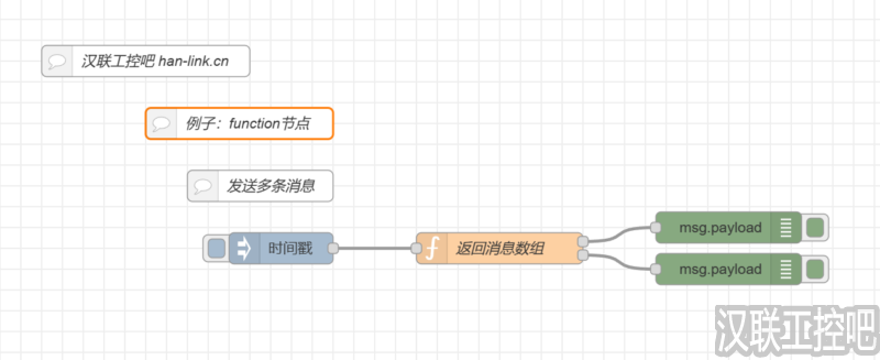 Node-RED教程-function功能函数-function-02-发送多条消息-汉联工控吧