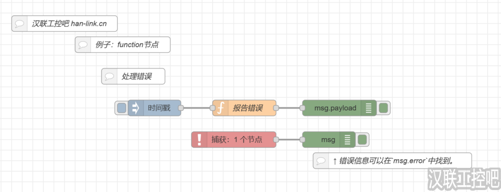 Node-RED教程-function功能函数-function-05-处理错误-汉联工控吧