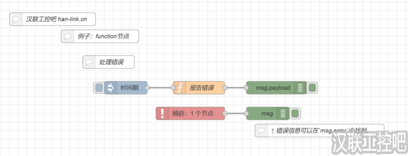 Node-RED教程-function功能函数-function-05-处理错误-汉联工控吧