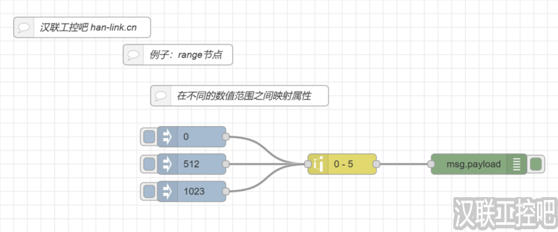 Node-RED教程-function功能函数-range-01-缩放输入值-汉联工控吧
