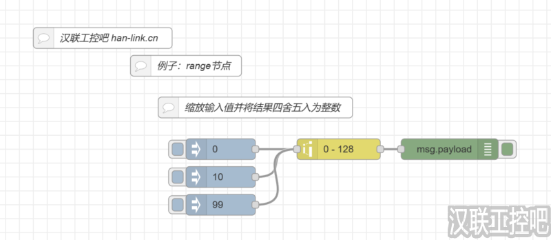 Node-RED教程-function功能函数-range-02-缩放并四舍五入为整数-汉联工控吧