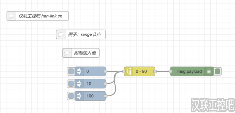 Node-RED教程-function功能函数-range-03-限制输入值-汉联工控吧
