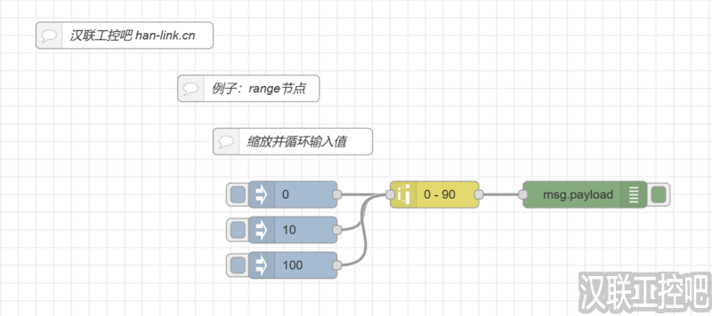 Node-RED教程-function功能函数-range-04-缩放并循环输入值-汉联工控吧