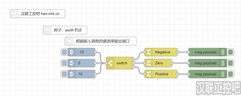 Node-RED教程-function功能函数-swith-01-选择输出端口-汉联工控吧
