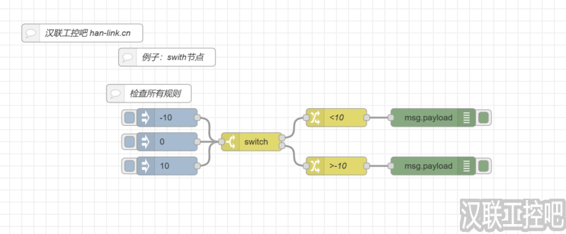 Node-RED教程-function功能函数-swith-02-检查所有规则-汉联工控吧