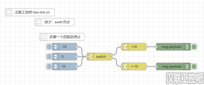 Node-RED教程-function功能函数-swith-03-在第一个匹配后停止-汉联工控吧
