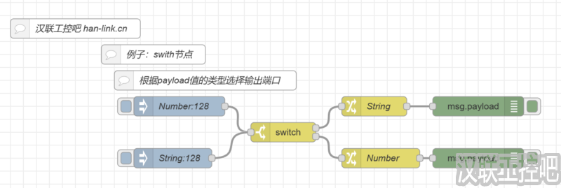 Node-RED教程-function功能函数-swith-04-根据类型选择输出端口-汉联工控吧
