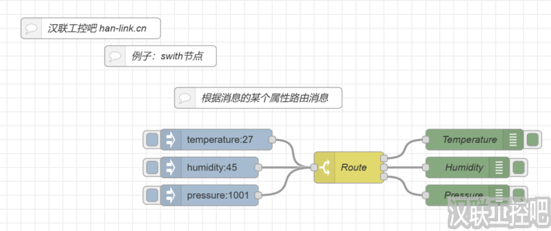 Node-RED教程-function功能函数-swith-08-基于属性路由消息-汉联工控吧