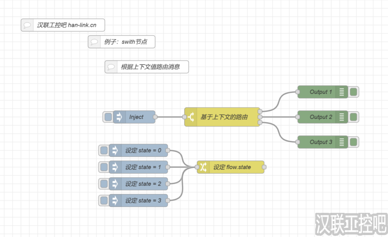 Node-RED教程-function功能函数-swith-09-基于上下文值路由消息-汉联工控吧