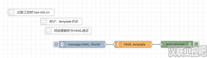 Node-RED教程-function功能函数-template-03-结果解析为YAML格式-汉联工控吧