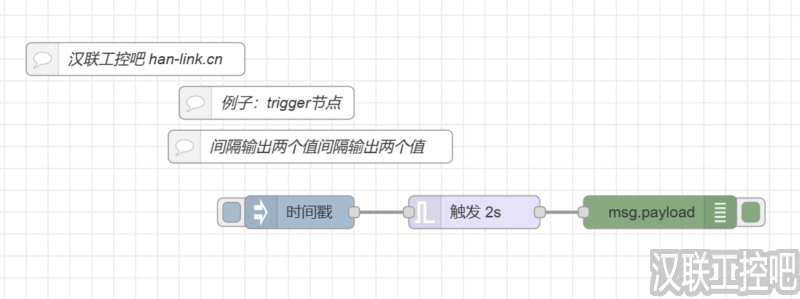 Node-RED教程-function功能函数-trigger-01-间隔输出两个值-汉联工控吧