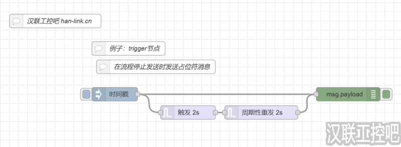 Node-RED教程-function功能函数-trigger-03-流程停止发送占位符-汉联工控吧
