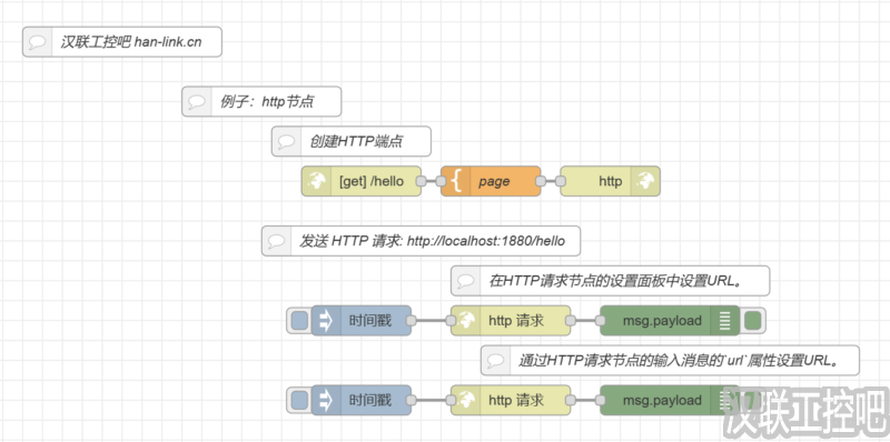 Node-RED教程-network网络-http-01-创建HTTP端点-汉联工控吧