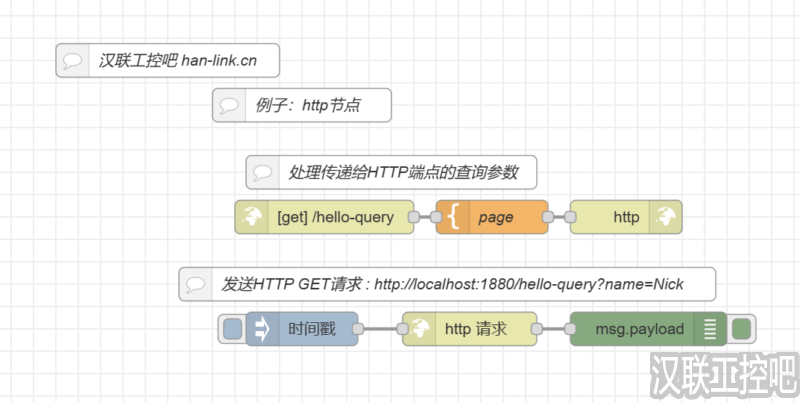 Node-RED教程-network网络-http-02-处理查询参数-汉联工控吧