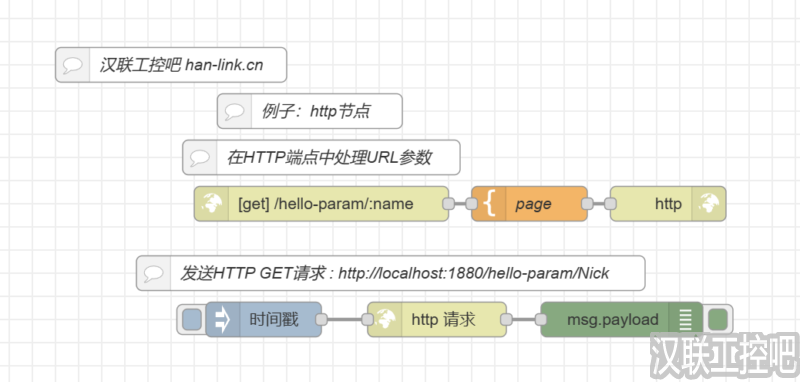 Node-RED教程-network网络-http-03-处理URL-参数-汉联工控吧