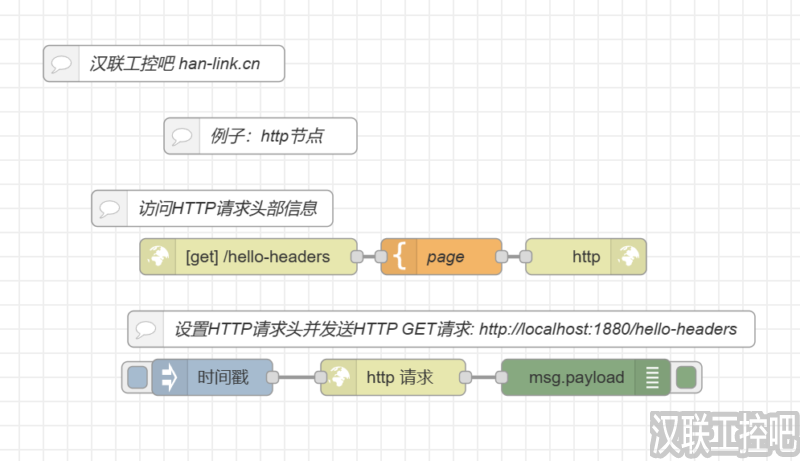 Node-RED教程-network网络-http-04-访问HTTP请求头部信息-汉联工控吧