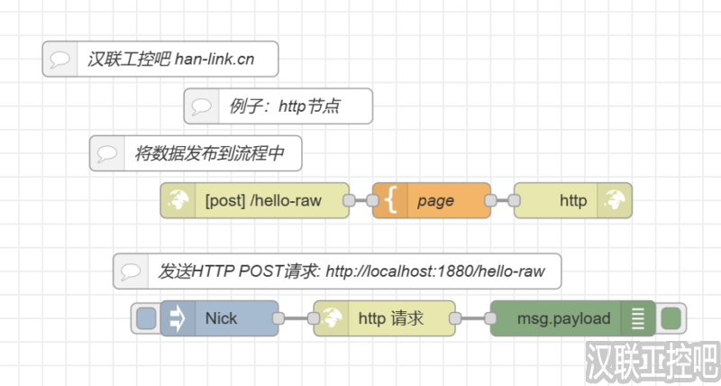 Node-RED教程-network网络-http-05 - 向流程发送数据-汉联工控吧